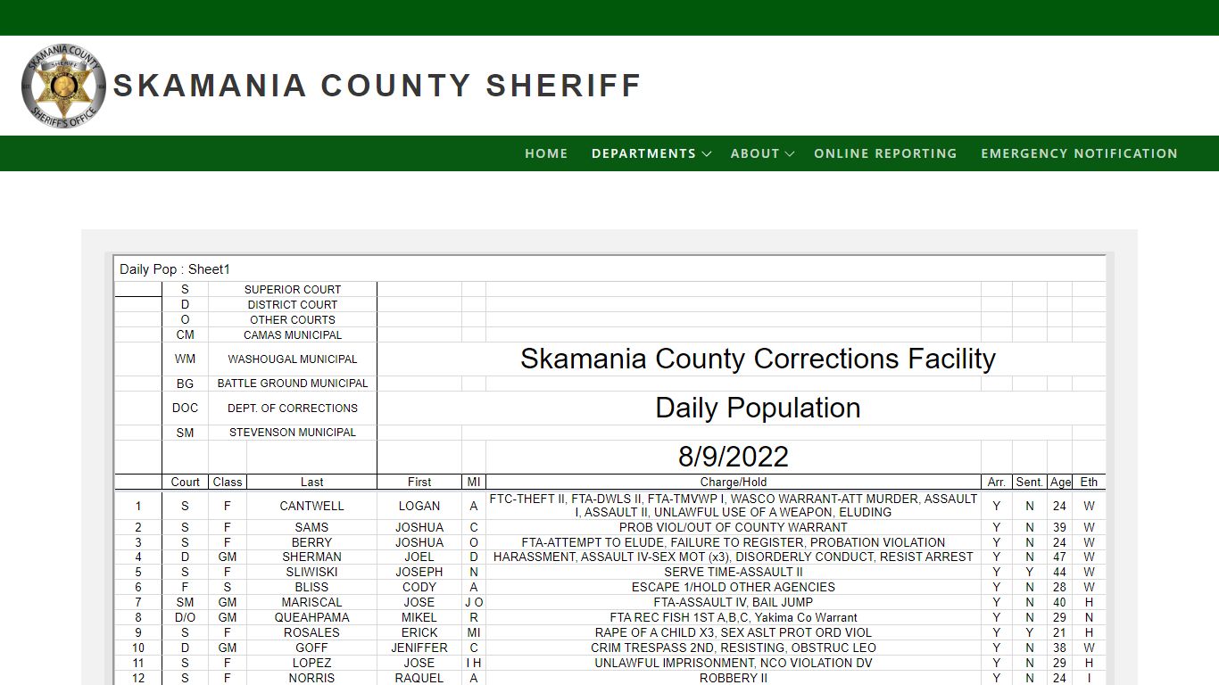 Daily Population – Skamania County Sheriff